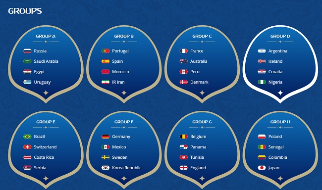 Чемпіонат світу з футболу 2018 - групи