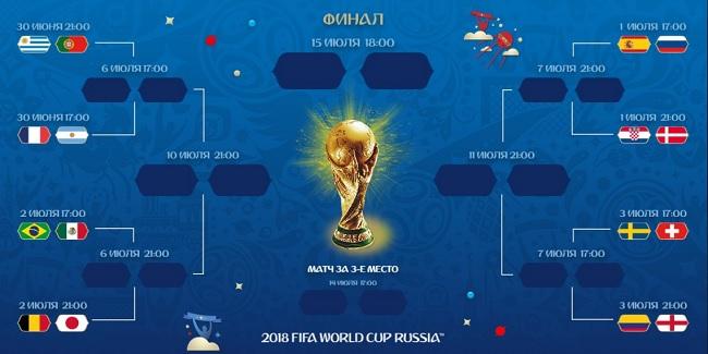 турнирная сетка ЧМ 2018