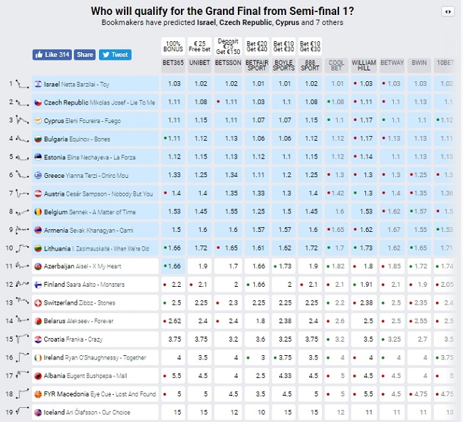 1 полуфинал