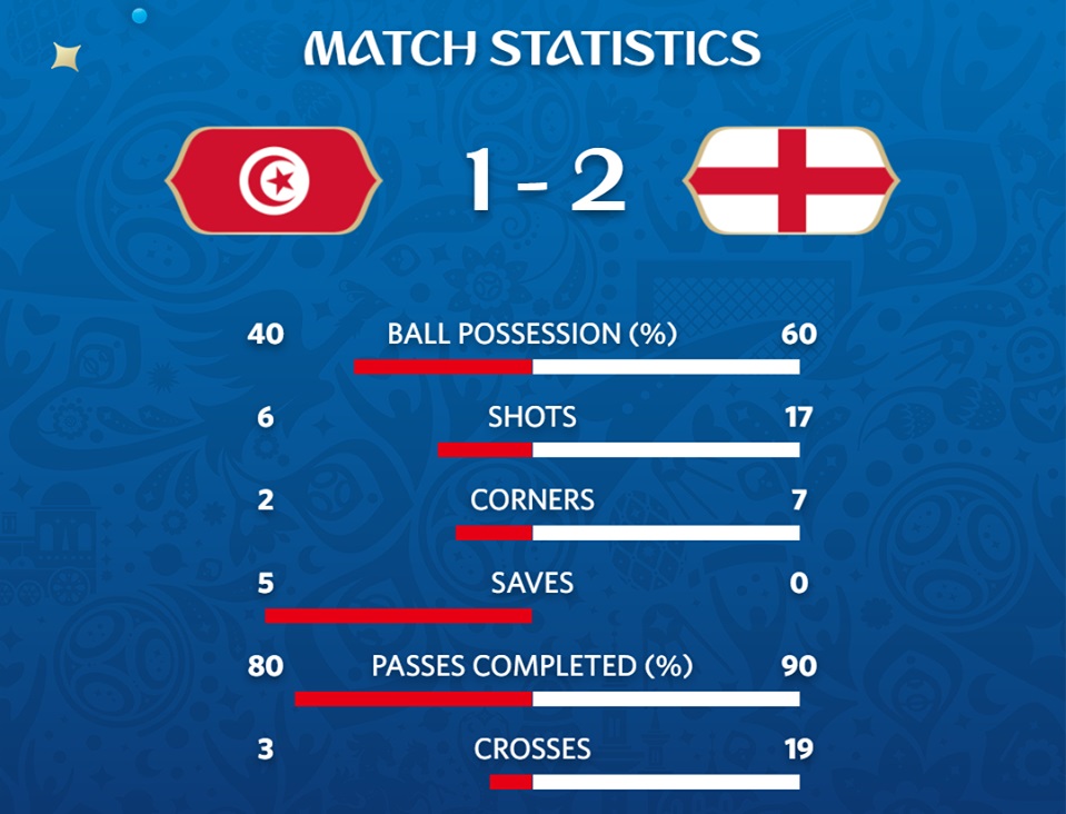 статистика матча