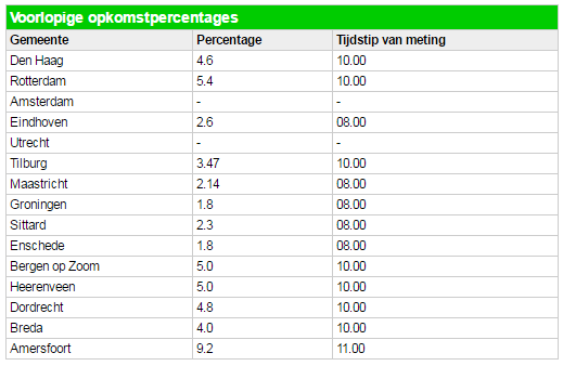 Премьер Нидерландов призвал граждан голосовать за СА Украины и ЕС