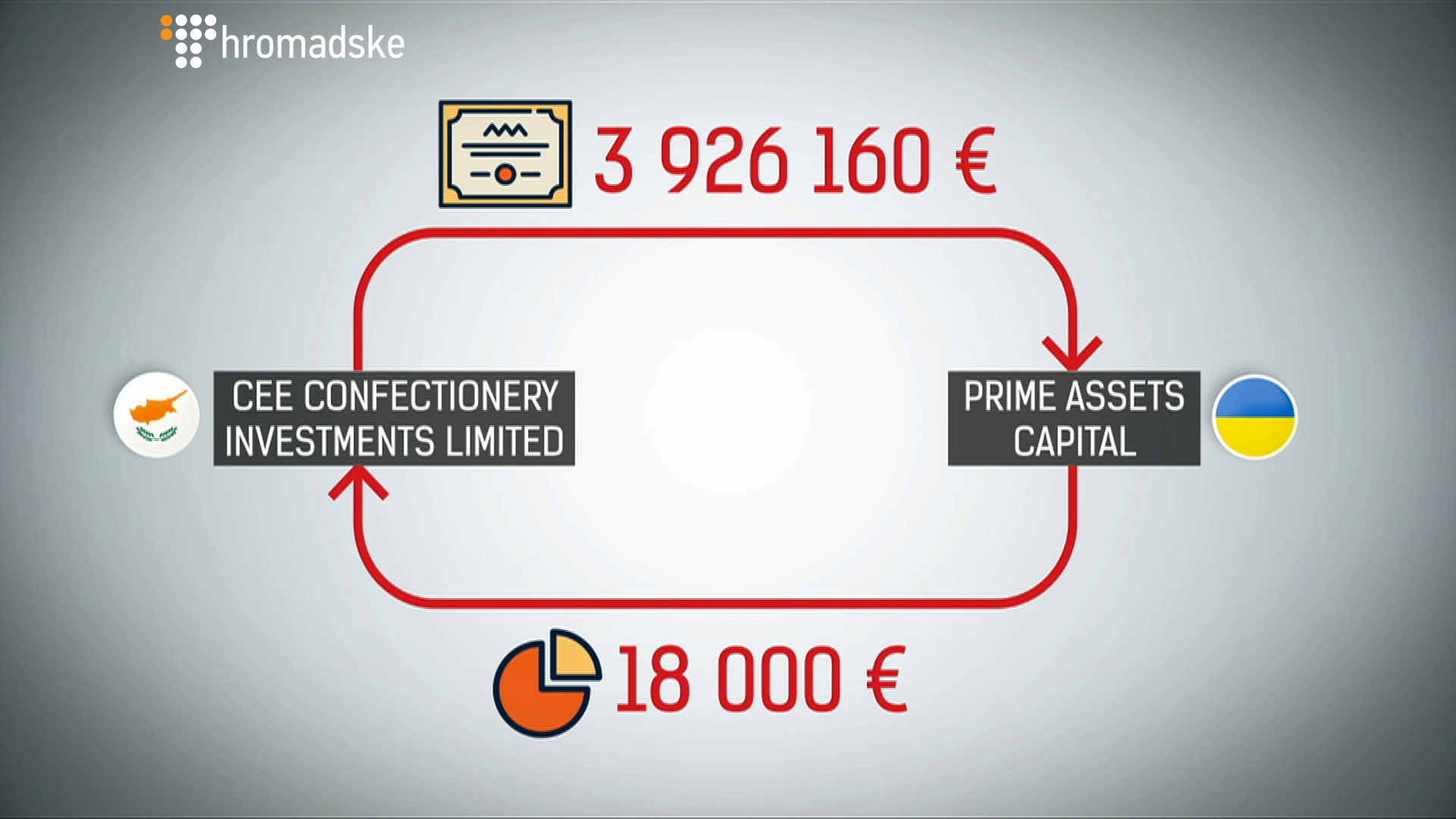 Юристы Порошенко прокомментировали выведение 4 млн евро в офшоры