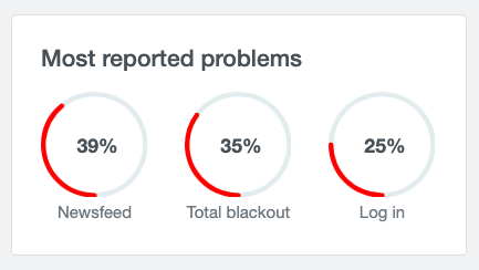 В работе Facebook произошел масштабный сбой