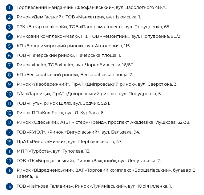 В Киеве с воскресенья заработают 19 рынков