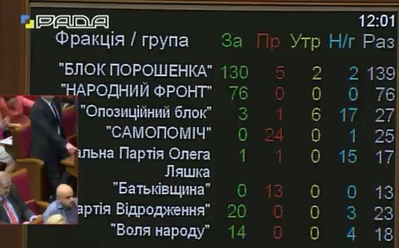 Рада приняла законопроект, позволяющий Луценко стать генпрокурором
