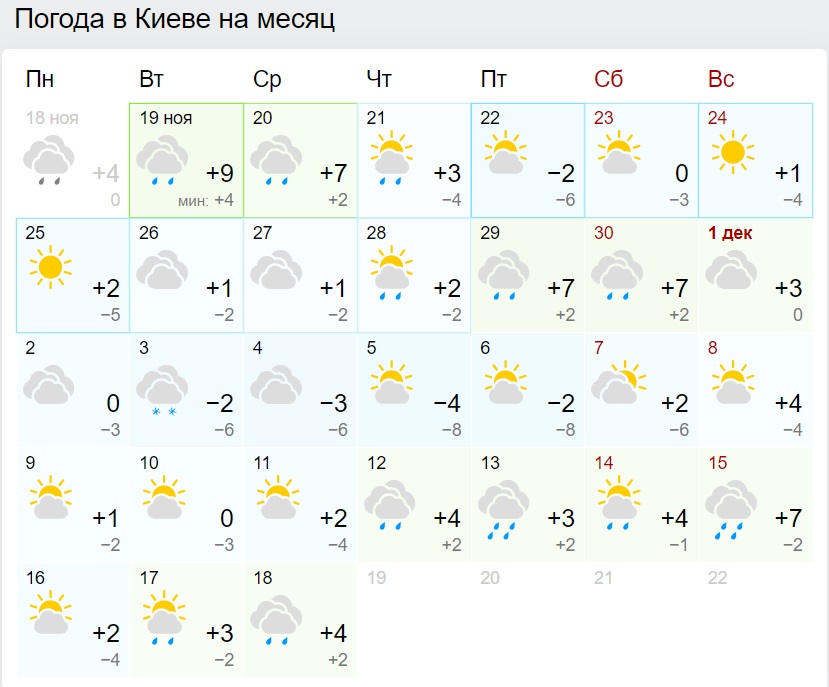 Синоптики розповіли, коли в Україні знову потеплішає