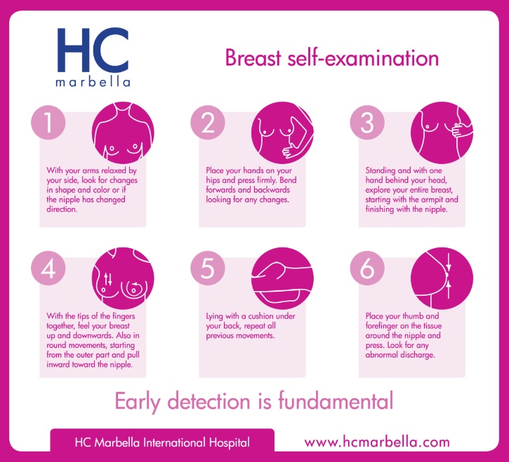 Ці способи допоможуть самостійно виявити найпоширеніший вид раку