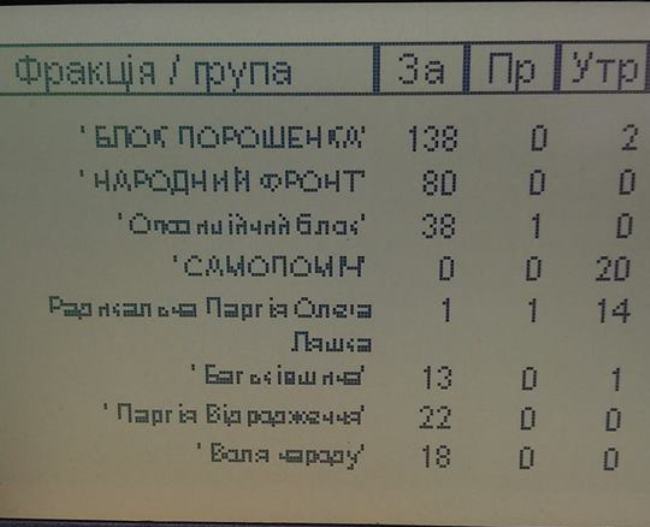 Рада в цілому підтримала судову реформу Порошенко