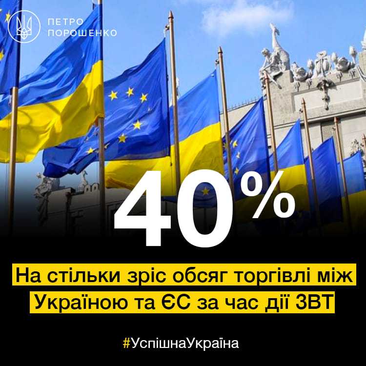 Порошенко рассказал, насколько за 3 года вырос объем торговли Украины с ЕС
