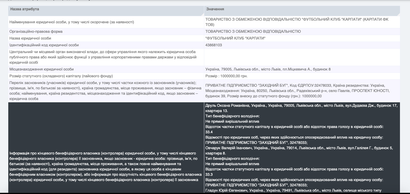 Во Львове решили переучредить ФК "Карпаты"