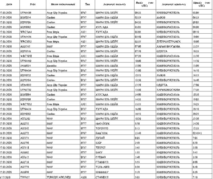 Эвакуация украинцев из-за границы: обнародован график чартерных рейсов в Украину