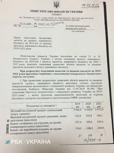 В Минфине просят Минздрав ограничить бюджетные запросы на 2019 год