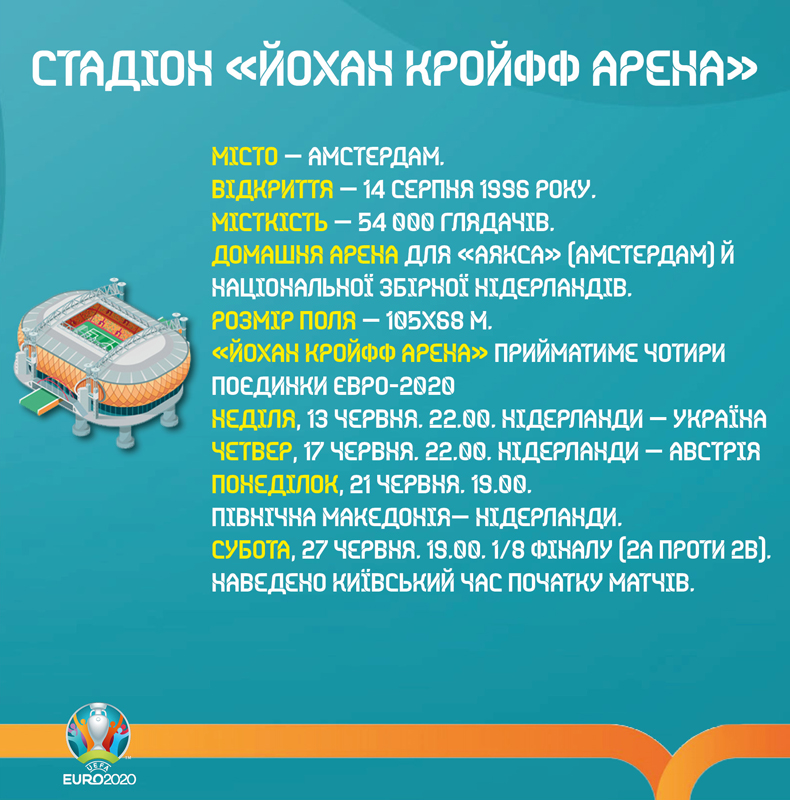 Яскраве відео всіх голів збірної України на шляху до Євро 2020
