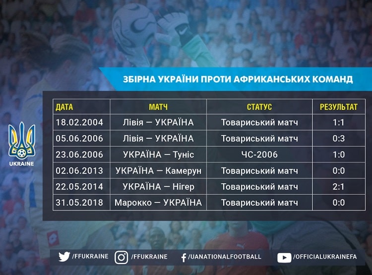 Україна - Нігерія: анонс матчу