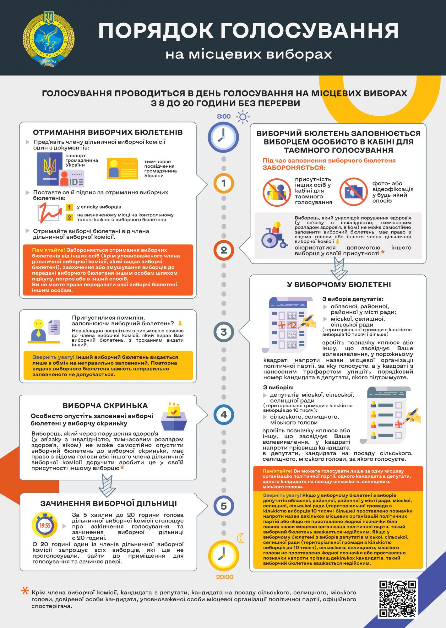 Испортил бюллетень для голосования: что делать (инструкция)