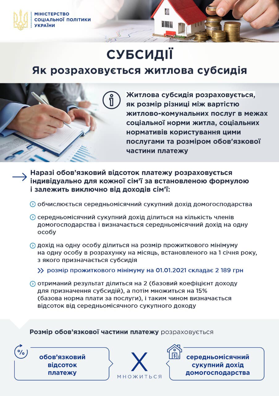 В Україні зросли субсидії на комуналку: кому пощастило найбільше