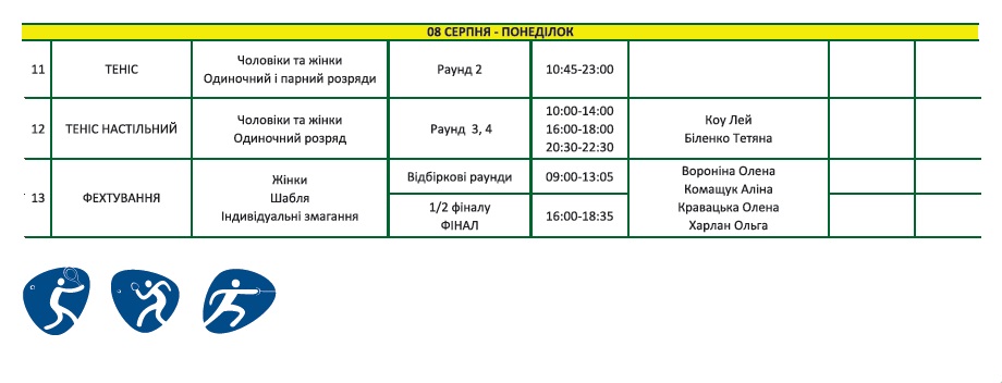 розклад українських спортсменів на Олімпиаді 2016 в Ріо 