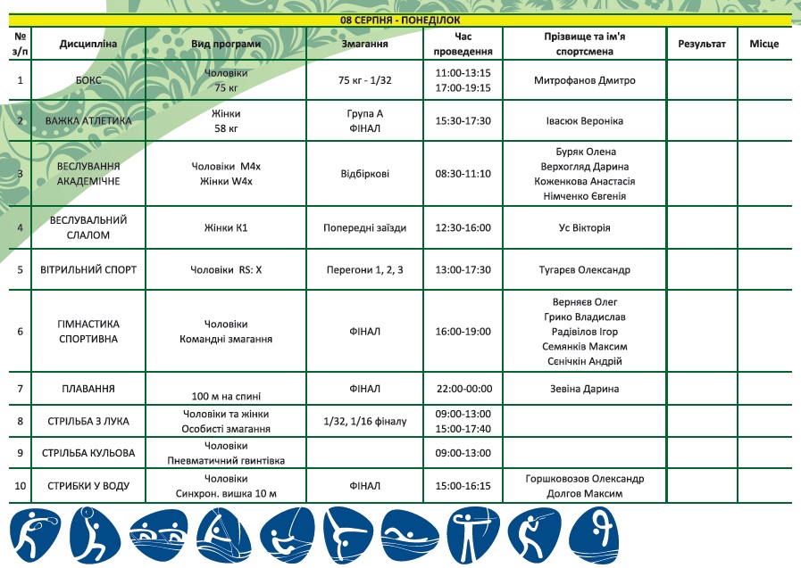 Олімпіада-2016 в Ріо: розклад на 8 серпня