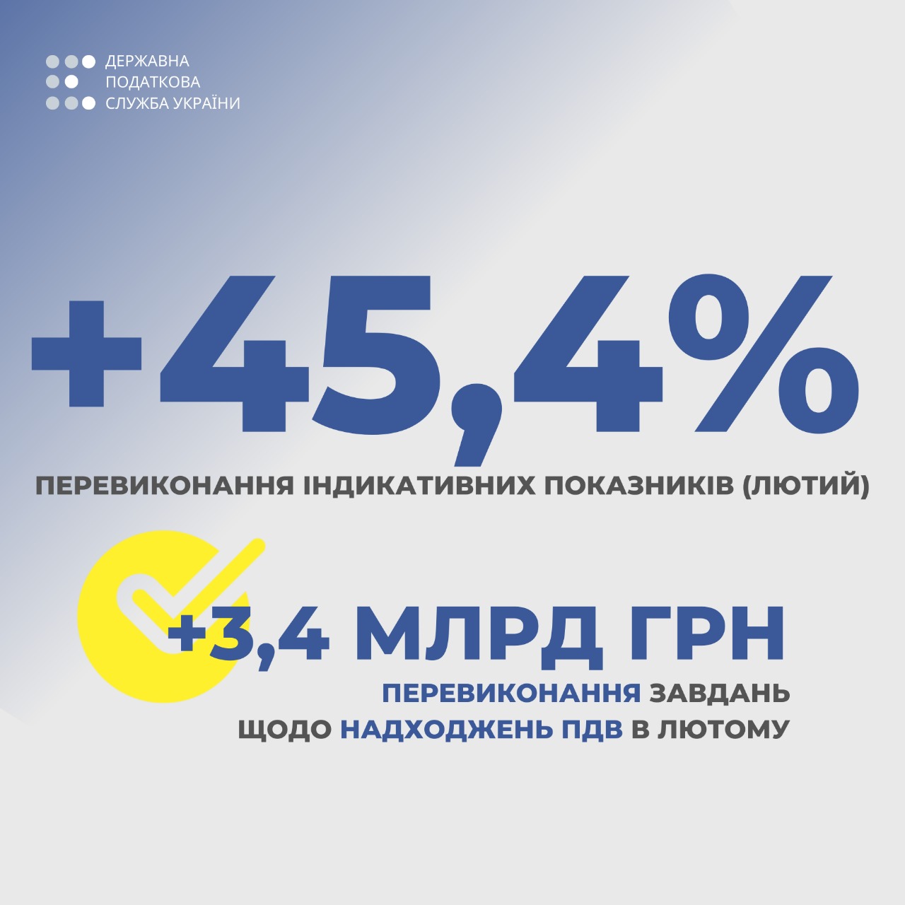 Верланов: у лютому сальдо ПДВ перевищило запланований показник на понад 45%