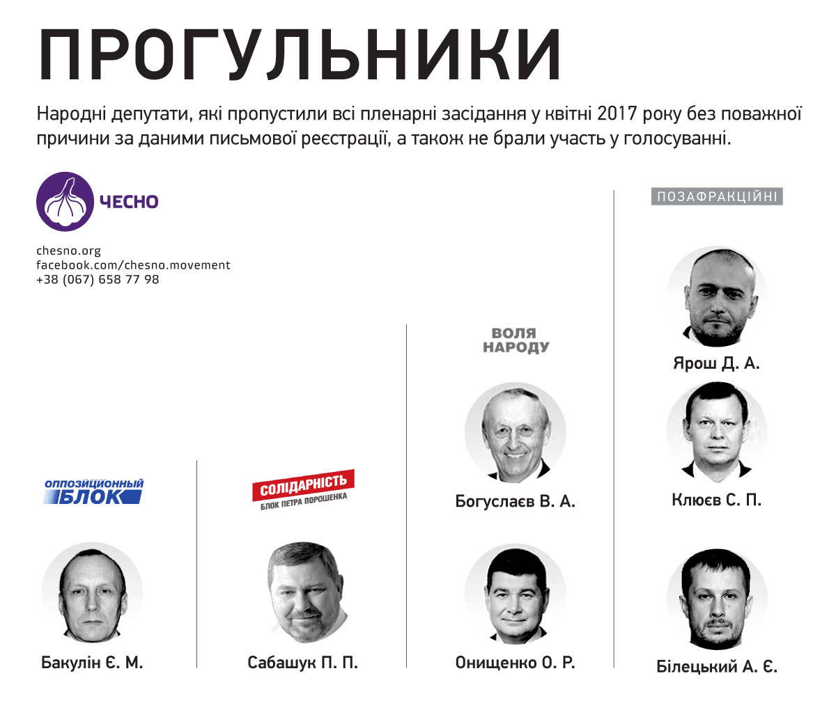 Названі нардепи, які у квітні пропустили всі засідання Ради