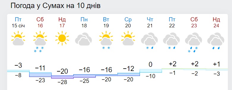 Морозы будут еще сильнее: где температура снизится до -28 градусов