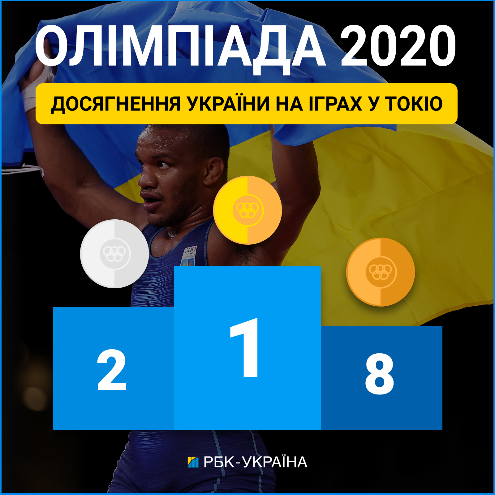 Медальний залік України на Олімпіаді в Токіо