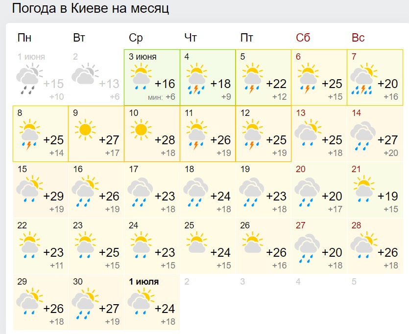 Синоптики изменили прогноз на июнь и обещают месяц дождей: новые карты