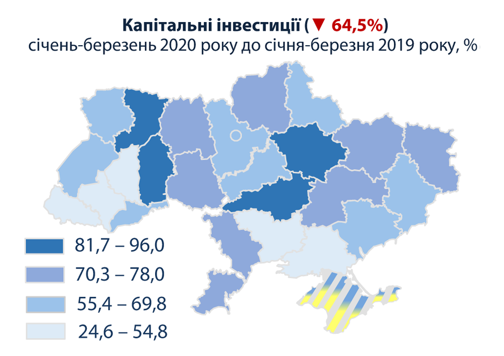 Инвестиции в экономику Украины обвалились на треть