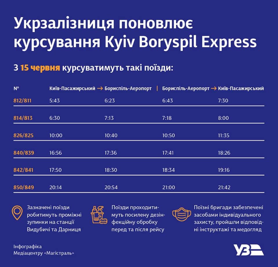 Экспресс в "Борисполь" начинает работу: график поездов