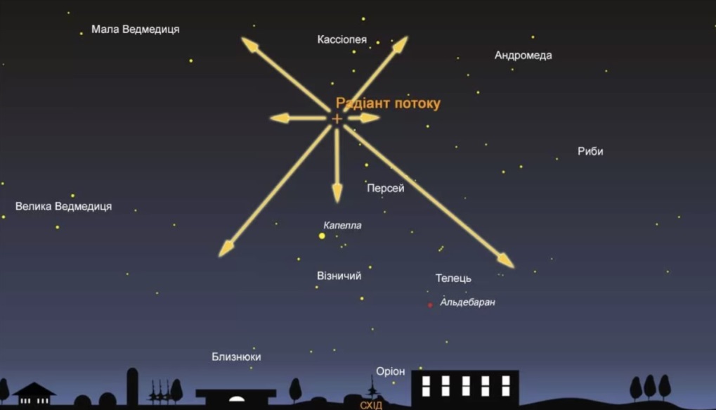 Звездопад Персеиды: где и когда украинцы смогут насладиться уникальным явлением