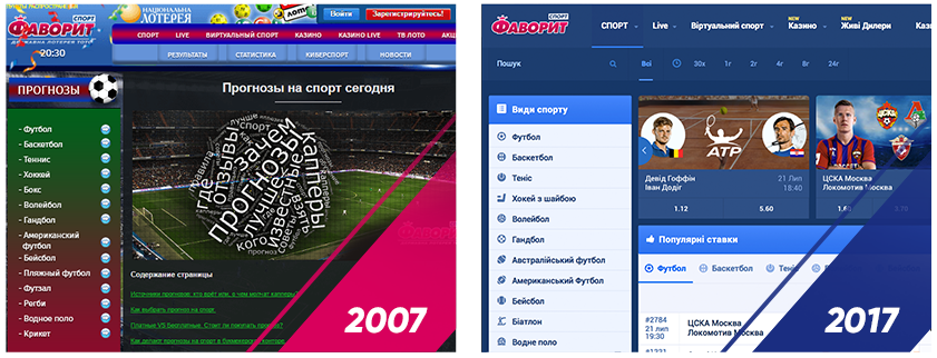 Как изменилась наша жизнь всего за 10 лет