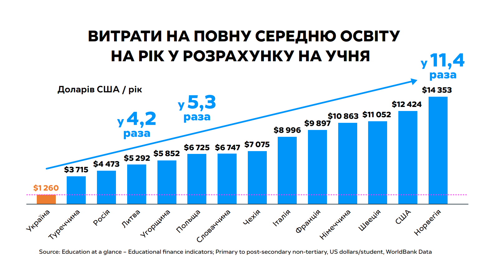 Тимошенко: финансирование образования является одной из гарантий нацбезопасности