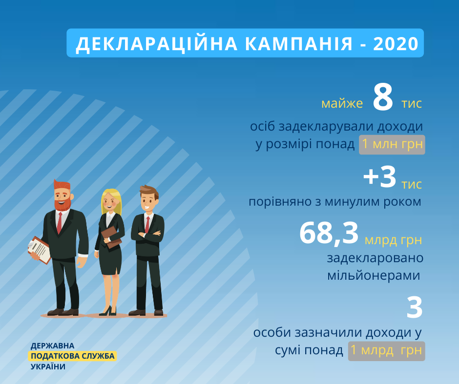 В Украине подсчитали миллионеров: стало почти вдвое больше