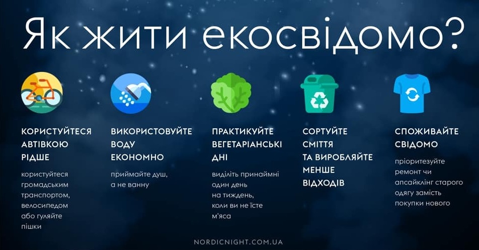 Nordic Night 2019 в Музее истории Киева