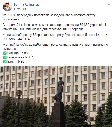 Названа тройка стран, где украинцы голосовали активнее всего