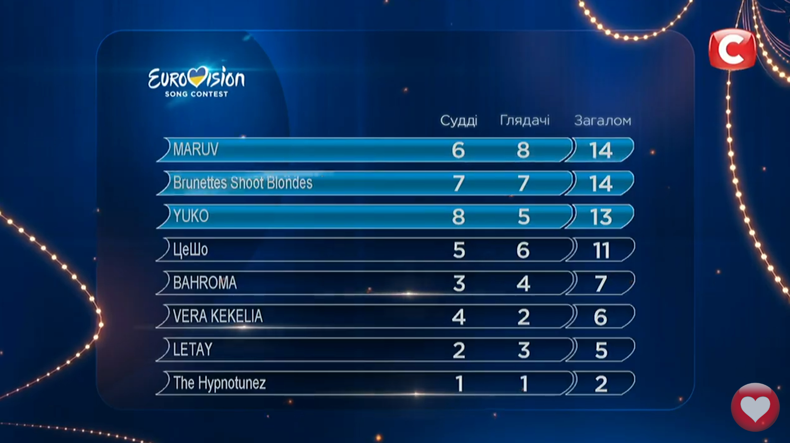 Первый полуфинал Нацотбора на Евровидение 2019: онлайн-трансляция