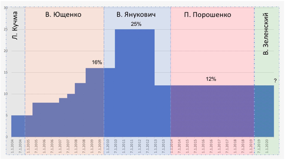 Повышение адвалора принесет до 3,5 млрд грн и поддержит локальный рынок табака, - анализ