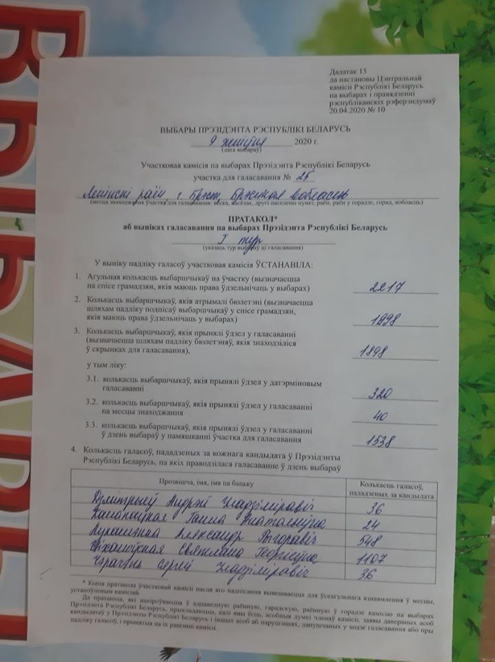 Лукашенко, йди! Що насправді відбувається в Білорусі, яка протестує