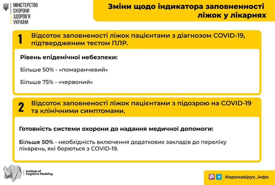 Минздрав будет по-новому определять индикатор больничных коек