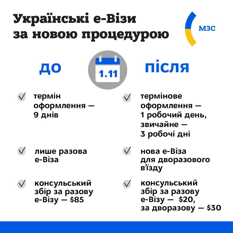 Кабмін зменшив вартість віз у чотири рази для залучення іноземних туристів