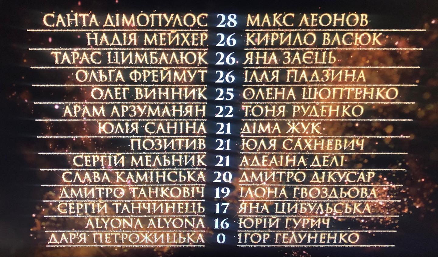 Танці з зірками 2020: як пройшов перший прямий ефір нового сезону шоу