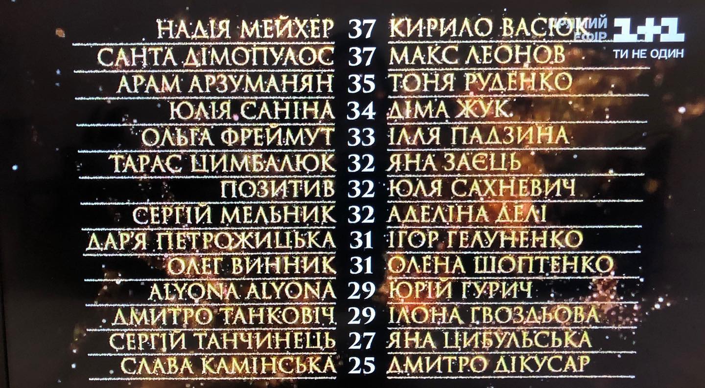 Танцы со звездами 2020: какая пара вылетела из шоу, а кто прошел дальше