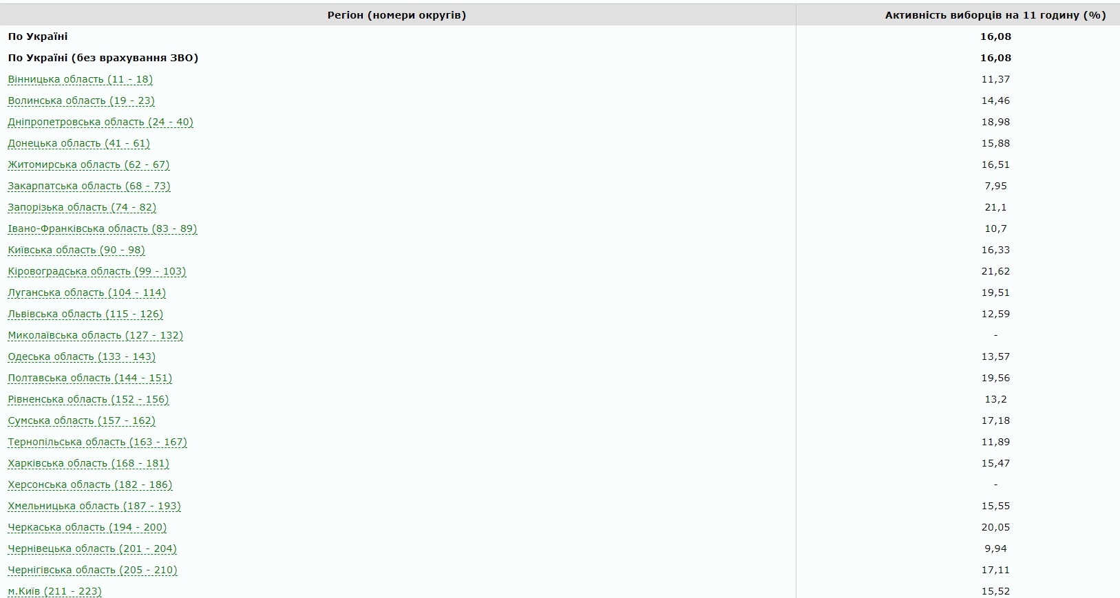 Вибори президента України 2019: що потрібно знати про виборчу кампанію