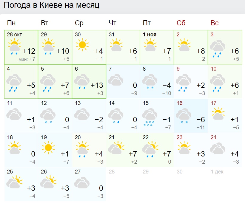 Теплый ноябрь: синоптики удивили прогнозом погоды