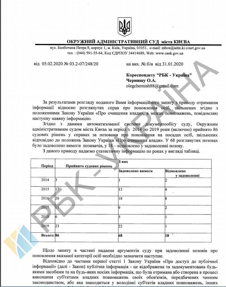ОАСК восстановил 68 люстрированных чиновников с 2014 года