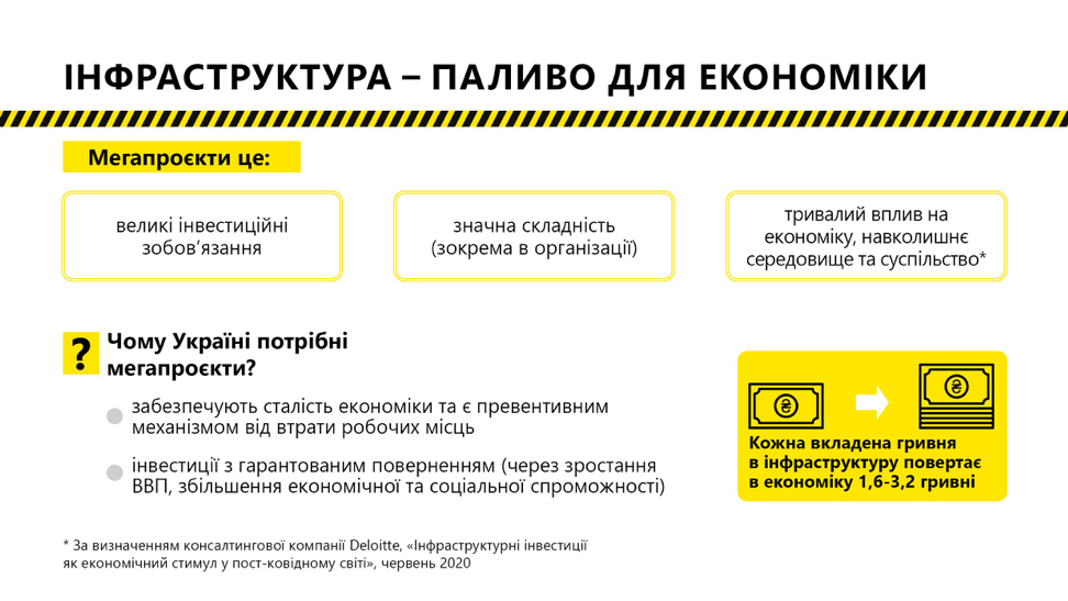 Эксперты назвали инвестиции в инфраструктуру одним из вариантов преодоления последствий кризиса