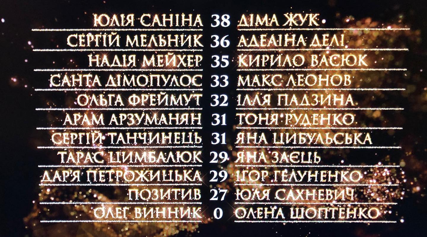 Танцы со звездами 2020: кто вылетел из пятого прямого эфира