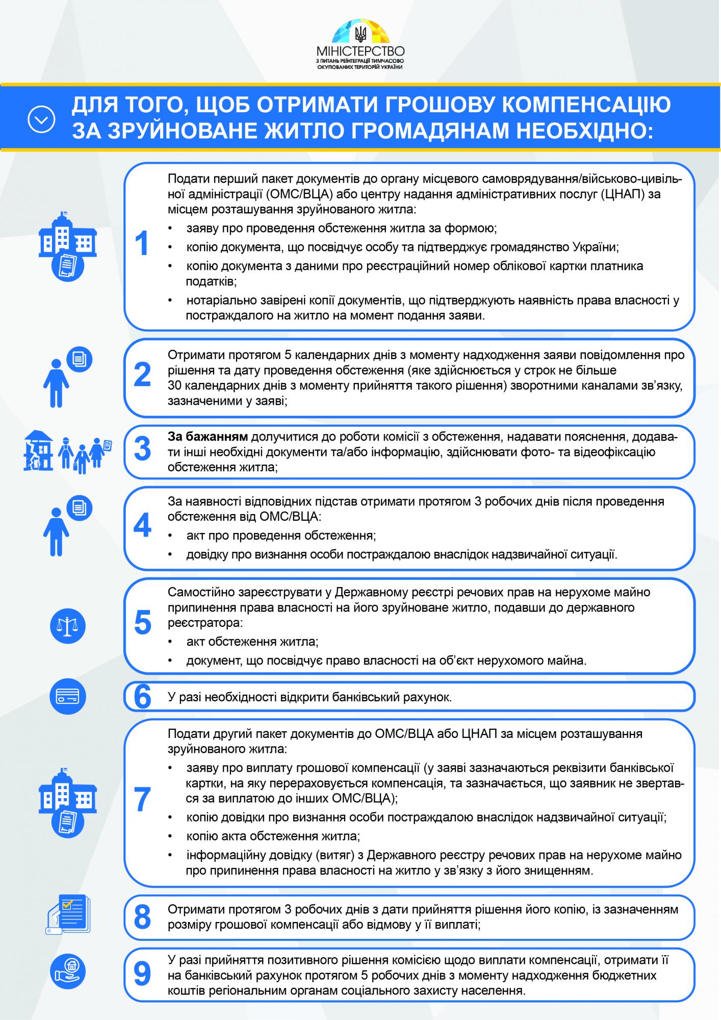У Кабміні роз'яснили, як отримати компенсацію за зруйноване житло на Донбасі