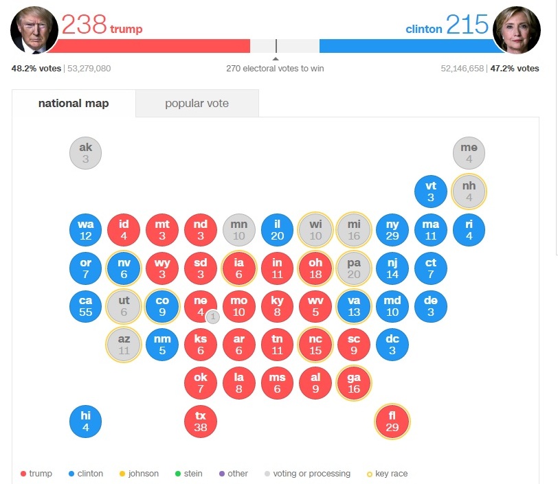 Результаты выборов в США: итоги голосования
