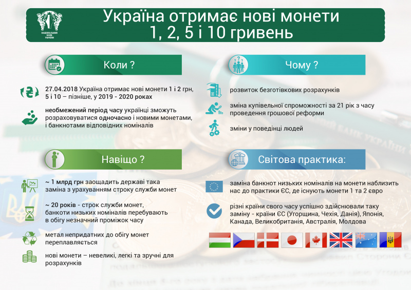 Нацбанк презентовал монеты номиналом 1, 2, 5 и 10 гривен